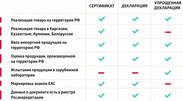 импорт товаров себестоимость