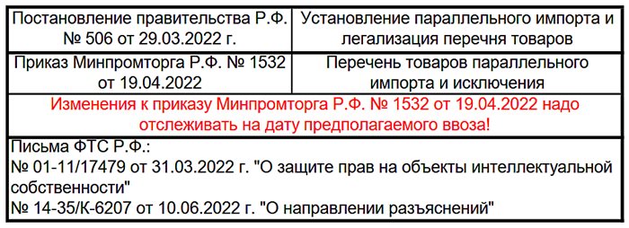 Параллельный импорт