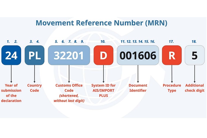 MRN действующей европейской EX1 отсутствует