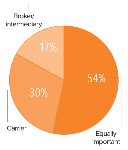2023 Trucking Perspectives - Inbound Logistics