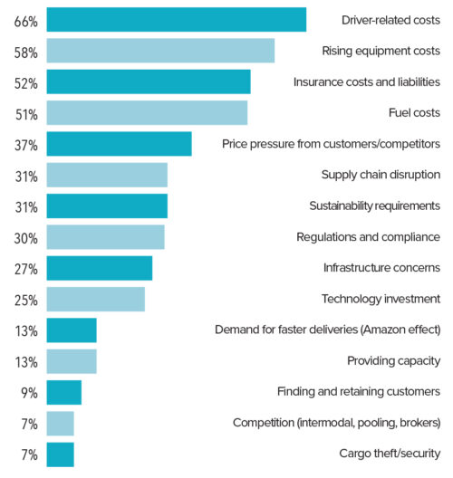 2023 Trucking Perspectives - Inbound Logistics