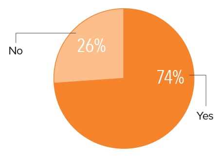 2023 Trucking Perspectives - Inbound Logistics