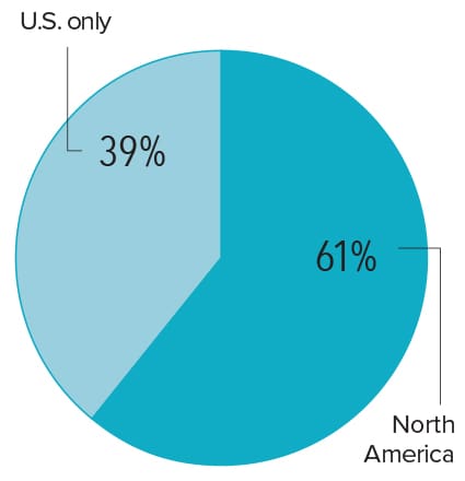 2023 Trucking Perspectives - Inbound Logistics