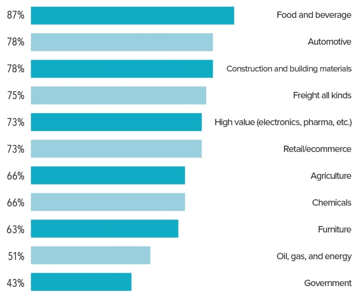 2023 Trucking Perspectives - Inbound Logistics