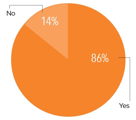 2023 Trucking Perspectives - Inbound Logistics