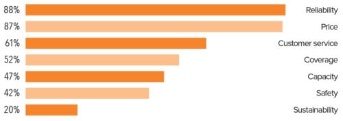2023 Trucking Perspectives - Inbound Logistics