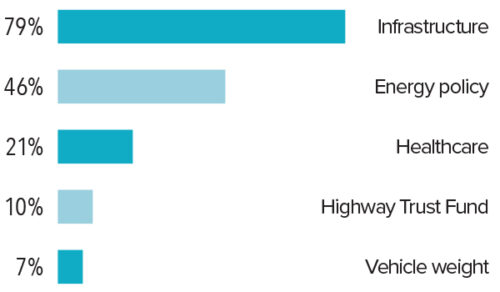 2023 Trucking Perspectives - Inbound Logistics