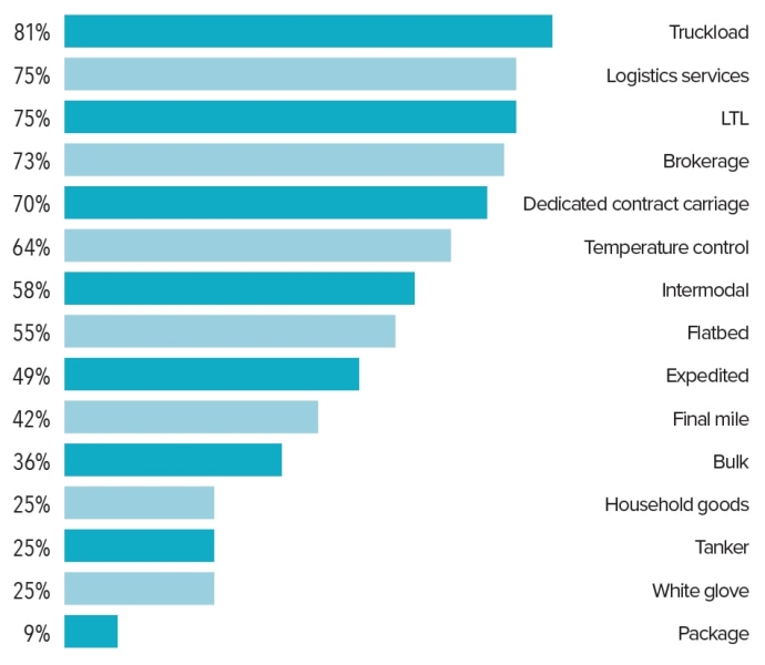 2023 Trucking Perspectives - Inbound Logistics