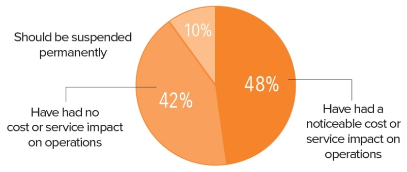 2023 Trucking Perspectives - Inbound Logistics
