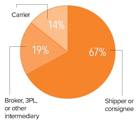 2023 Trucking Perspectives - Inbound Logistics