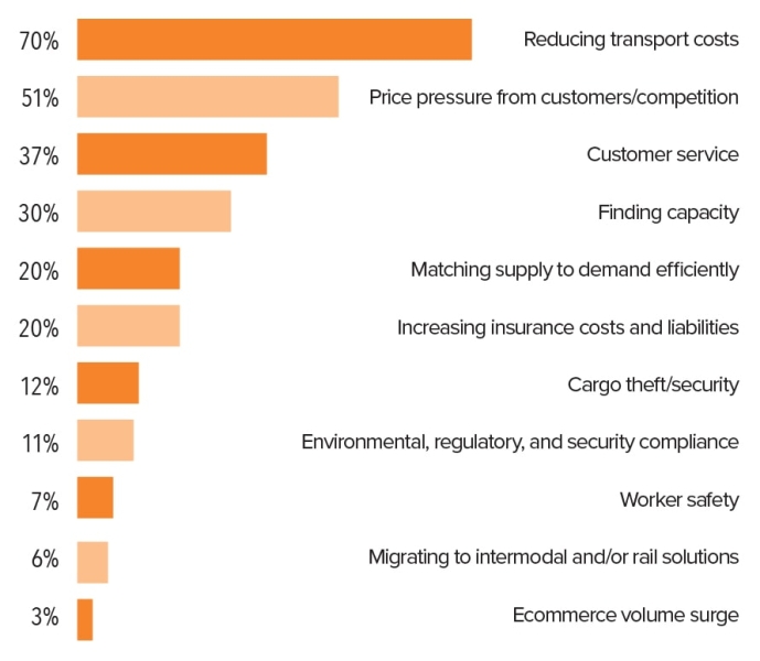 2023 Trucking Perspectives - Inbound Logistics