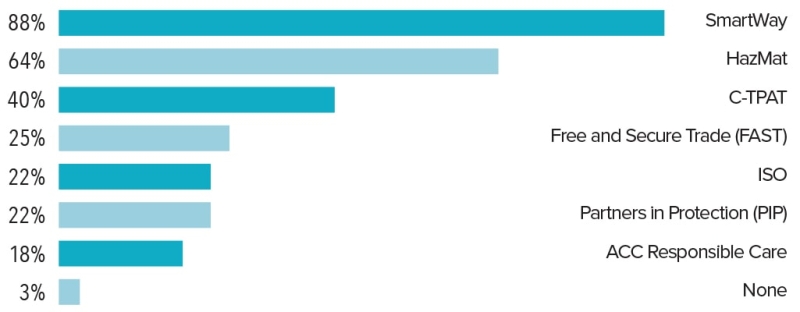 2023 Trucking Perspectives - Inbound Logistics