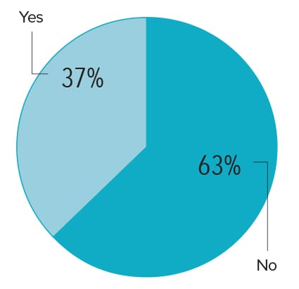 2023 Trucking Perspectives - Inbound Logistics