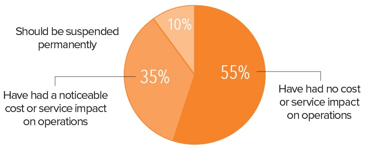 2023 Trucking Perspectives - Inbound Logistics