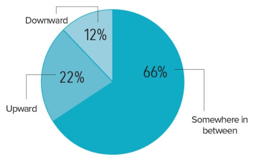2023 Trucking Perspectives - Inbound Logistics