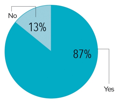 2023 Trucking Perspectives - Inbound Logistics