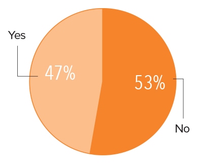 2023 Trucking Perspectives - Inbound Logistics