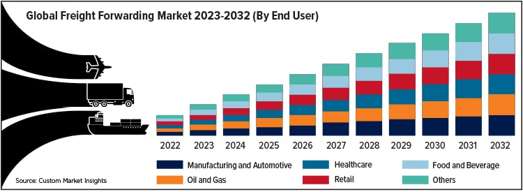 Freight Forwarders & Shippers: Forward Motion - Inbound Logistics