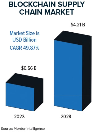 No Place for Technophobes: Technologies Streamline Global Trade - Inbound Logistics