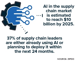 No Place for Technophobes: Technologies Streamline Global Trade - Inbound Logistics