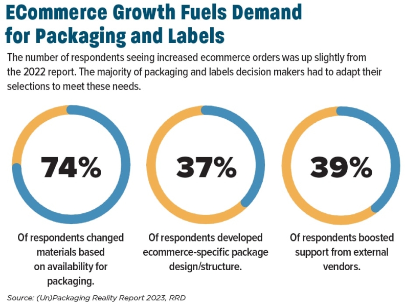 Packaging Innovations 2023: Making Ecommerce & Sustainability a Package Deal - Inbound Logistics