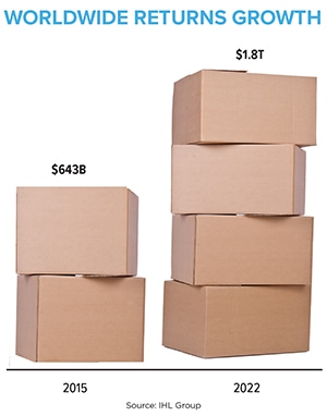 Reverse Logistics: Curing the Holiday Returns Hangover - Inbound Logistics