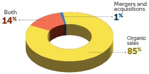 2024 IL Market Research: Logistics IT Steps Up - Inbound Logistics