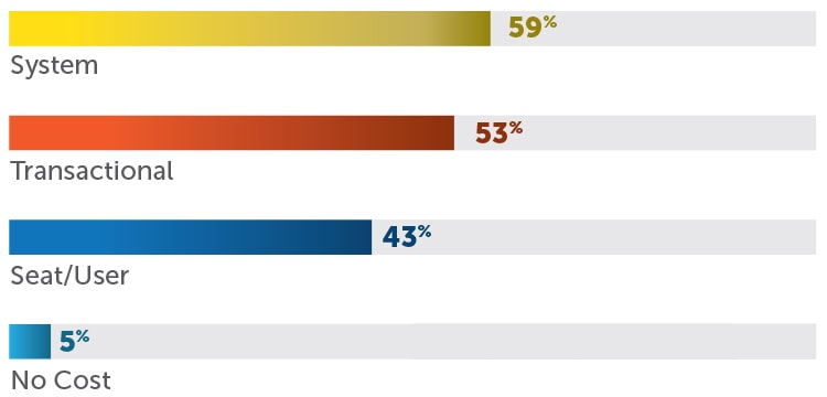 2024 IL Market Research: Logistics IT Steps Up - Inbound Logistics