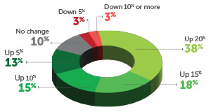 2024 IL Market Research: Logistics IT Steps Up - Inbound Logistics