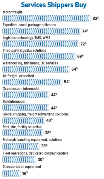 2024 Inbound Logistics Perspectives 3PL Market Research Report - Inbound Logistics