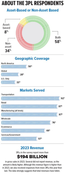 2024 Inbound Logistics Perspectives 3PL Market Research Report - Inbound Logistics