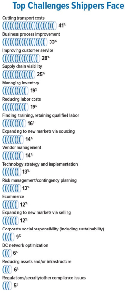 2024 Inbound Logistics Perspectives 3PL Market Research Report - Inbound Logistics