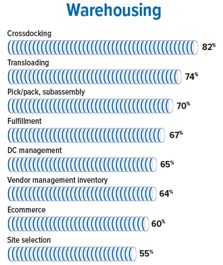 2024 Inbound Logistics Perspectives 3PL Market Research Report - Inbound Logistics