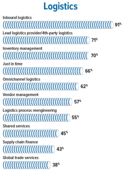 2024 Inbound Logistics Perspectives 3PL Market Research Report - Inbound Logistics