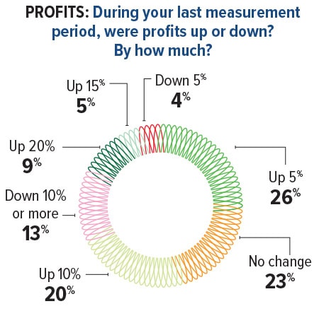 2024 Inbound Logistics Perspectives 3PL Market Research Report - Inbound Logistics