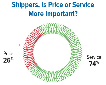 2024 Inbound Logistics Perspectives 3PL Market Research Report - Inbound Logistics