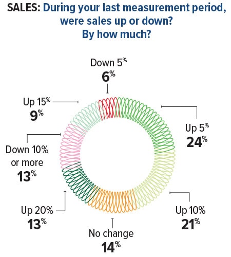 2024 Inbound Logistics Perspectives 3PL Market Research Report - Inbound Logistics
