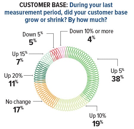 2024 Inbound Logistics Perspectives 3PL Market Research Report - Inbound Logistics