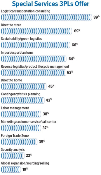 2024 Inbound Logistics Perspectives 3PL Market Research Report - Inbound Logistics