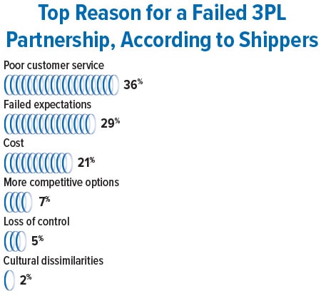 2024 Inbound Logistics Perspectives 3PL Market Research Report - Inbound Logistics
