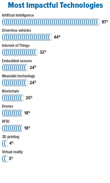 2024 Inbound Logistics Perspectives 3PL Market Research Report - Inbound Logistics