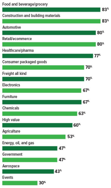 2024 Trucking Perspectives - Inbound Logistics