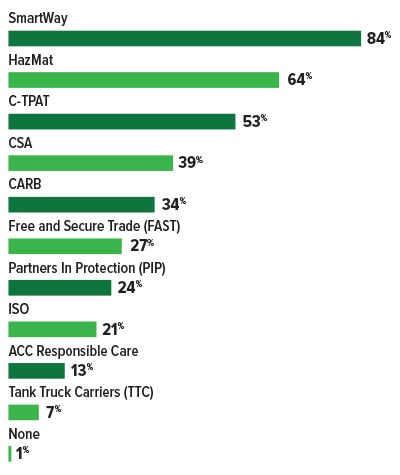 2024 Trucking Perspectives - Inbound Logistics