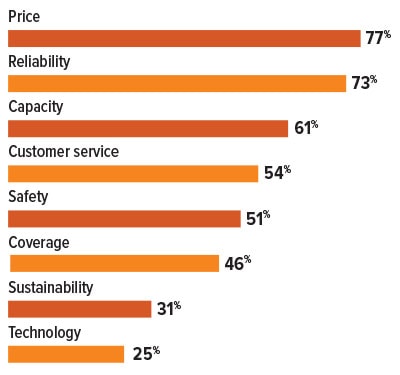 2024 Trucking Perspectives - Inbound Logistics