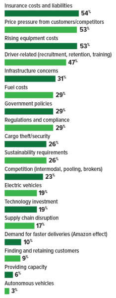 2024 Trucking Perspectives - Inbound Logistics