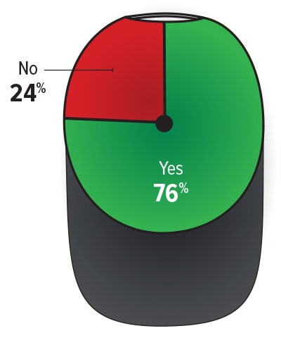 2024 Trucking Perspectives - Inbound Logistics