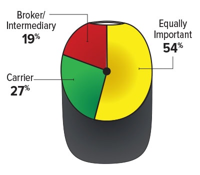 2024 Trucking Perspectives - Inbound Logistics