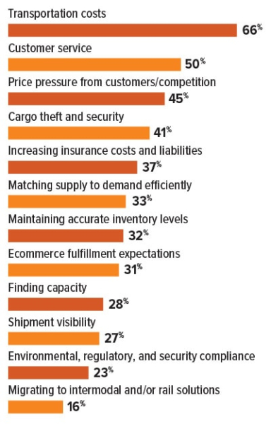 2024 Trucking Perspectives - Inbound Logistics