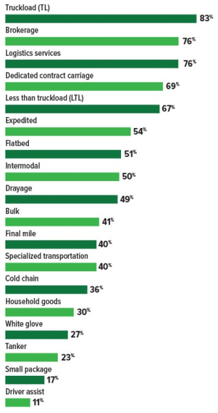 2024 Trucking Perspectives - Inbound Logistics