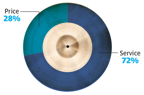 Отчет об исследовании рынка 3PL за 2025 год
